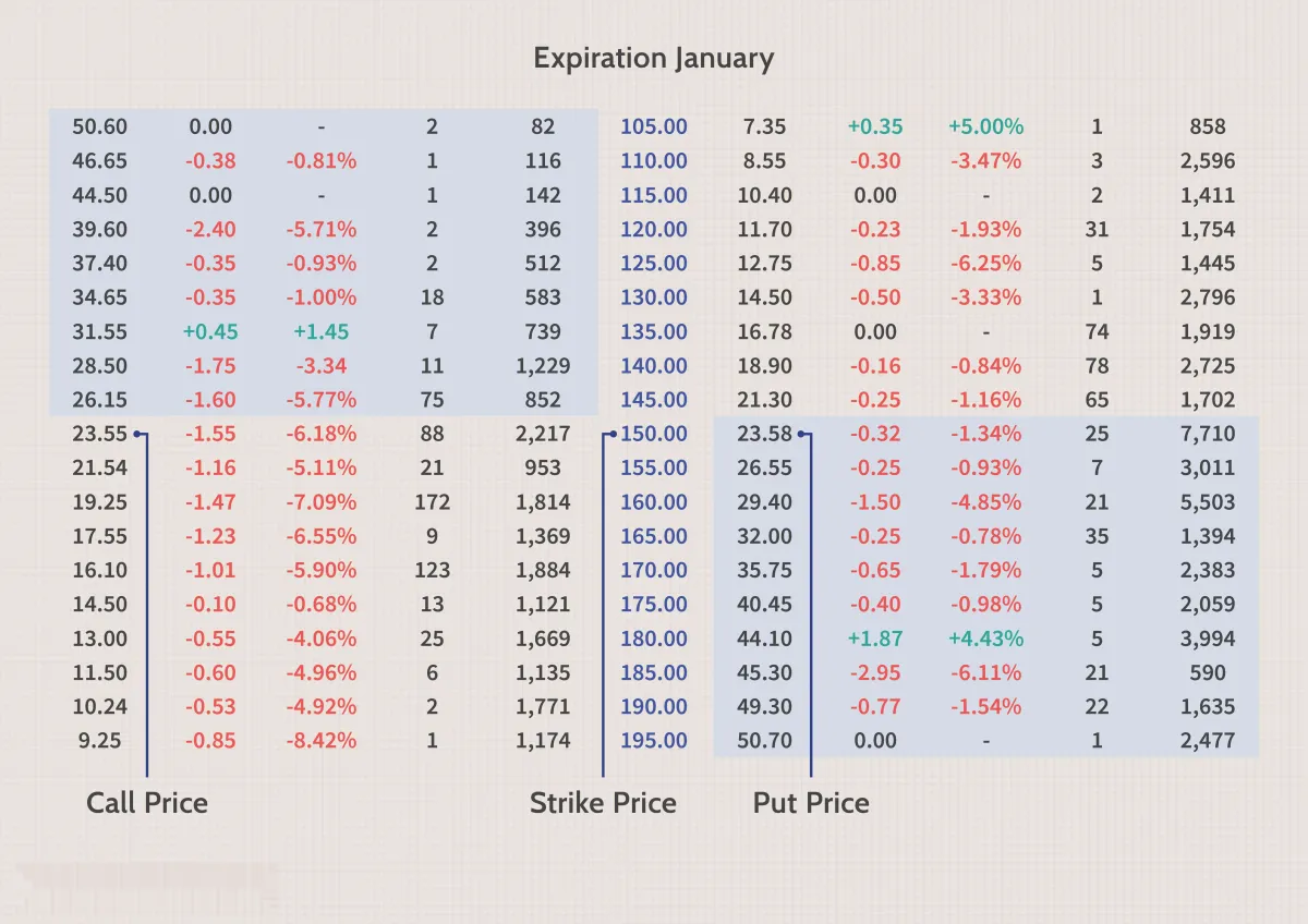 股票期权定义 definition-of-stock-options