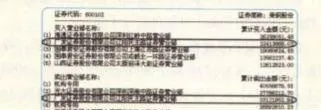廣發證券遼陽民主路證券營業部操盤解析 guangfa-securities-liaoyang-minzhu-road-securities-business-department-trading-analysis