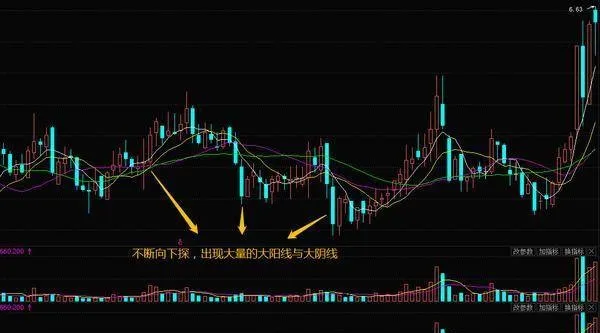 庄家建仓技巧分析拉锯式建仓 market-maker-opening-skills-analysis-sawandsaw-position