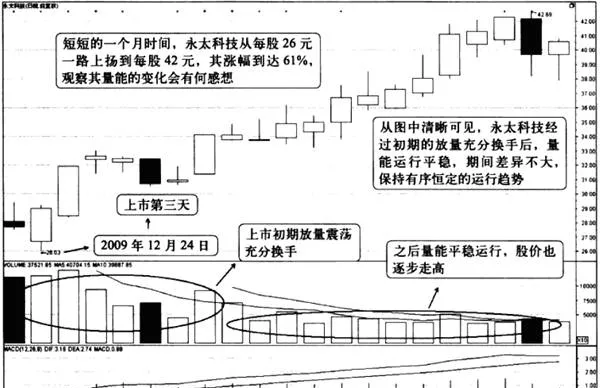 穩定量能帶來的戰機 stabilize-the-amount-of-fighters-that-can-be-brought-in
