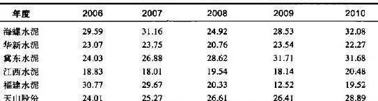 原材料等经营成本下降形成的股价趋势 the-stock-price-trend-is-caused-by-the-decline-in-operating-costs-such-as-raw-materials