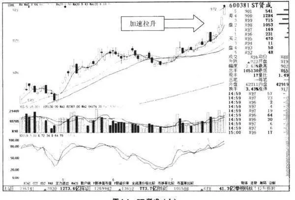 量價關係對股市有着怎樣的意義？ what-is-the-significance-of-the-volumeprice-relationship-for-the-stock-market