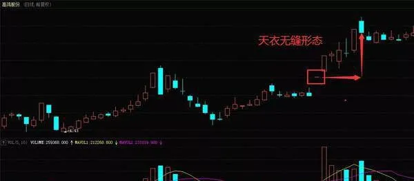什么是天衣无缝形态？如何利用天衣无缝形态来捕捉涨停股？ what-is-seamless-form-how-to-use-seamless-patterns-to-capture-up-and-down-stocks