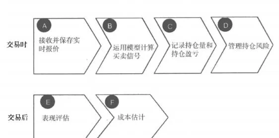 高频交易的执行系统的组成是怎样的？ what-is-the-composition-of-the-execution-system-for-highfrequency-trading