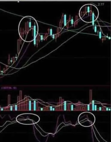 KDJ指標原理與應用詳解（圖解） kdj-indicator-principle-and-application-details-illustrated