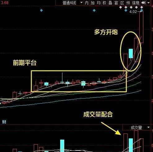 如何从个股技术面分析短线交易的时机？ how-to-analyze-the-timing-of-shortterm-trading-from-the-technical-side-of-individual-stocks