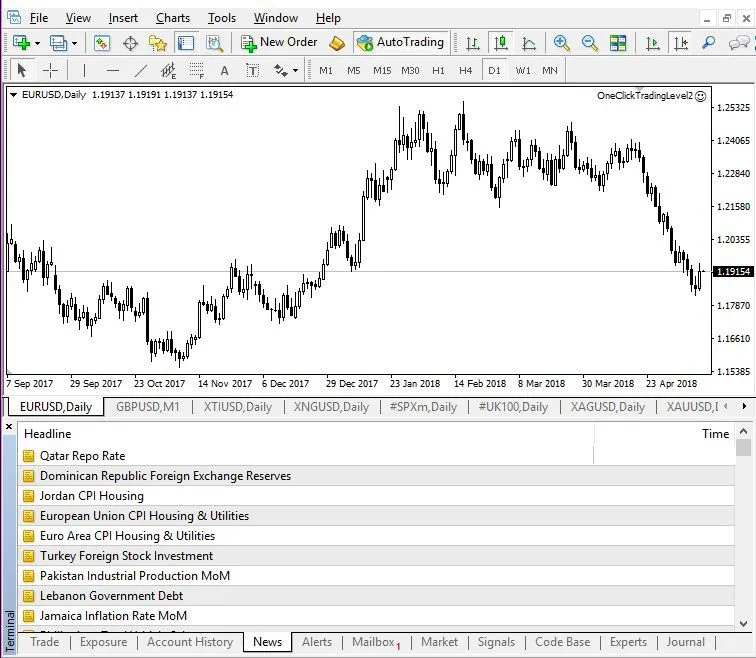 外匯模擬賬戶交易 forex-demo-account-trading