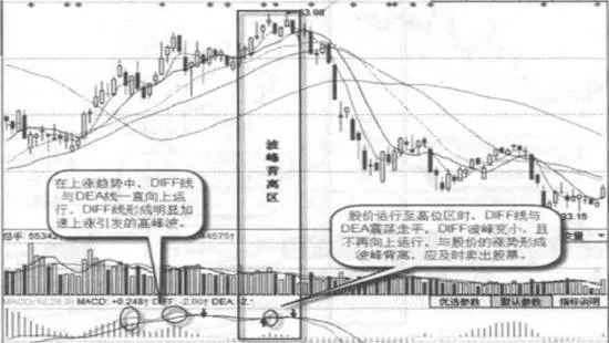 波峯頂背離實戰案例及實戰要領 bofeng-ding-deviates-from-actual-combat-cases-and-practical-combat-essentials