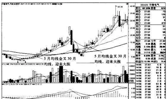 許繼電氣K線圖（2004.12-2010-8）和川化股份K線圖（2004.8-2011.7）的趨勢是什麼樣的？ what-is-the-trend-of-xj-electric-kline-chart-20041220108-and-sichuan-chemical-co-ltd-kline-chart-2004820117