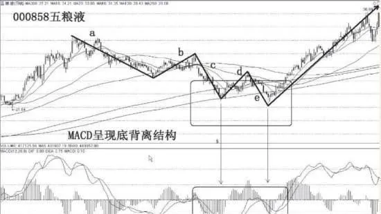 估值黃金坑需要從哪五個方面進行分析？ what-are-the-five-aspects-that-need-to-be-analyzed-from-the-valuation-gold-pit