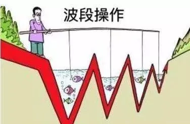 股民进行波段操作的原则？卖出时机和技巧？ what-are-the-principles-for-traders-to-conduct-swing-operations-when-to-sell-and-how-to-do-it