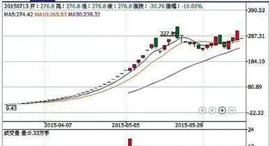 成长性股票一般具有哪些特征？如何辨析高成长股票？ what-are-the-general-characteristics-of-growth-stocks-how-to-identify-highgrowth-stocks