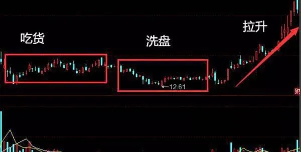 量能萎缩形态技术分析 technical-analysis-of-quantitative-energy-shrinkage-pattern