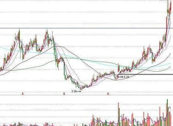 弱势选股有诀窍 there-is-a-knack-for-weak-stock-picking