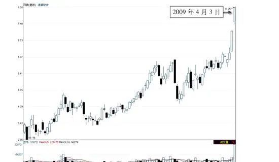 追逐强势股的短线交易方式 a-shortterm-trading-approach-to-chasing-strong-stocks