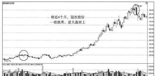 歷年典型漲停個股大盤點：冠農股份個股典型的漲停經歷 typical-daily-limit-stocks-over-the-years-typical-daily-limit-experience-of-guannong-stocks