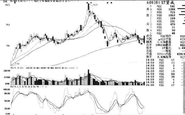 在股市中的量價上莊家是怎麼來“行騙”的呢? how-do-market-makers-cheat-on-the-volume-and-price-in-the-stock-market