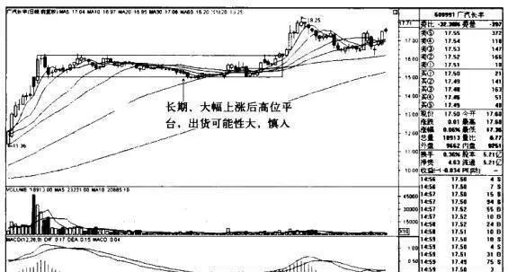“突破平臺+日均線向上發散”買入模式的操盤祕籍有哪些？ what-are-the-trading-secrets-of-the-breakthrough-platform--upward-divergence-of-daily-average-buying-mode