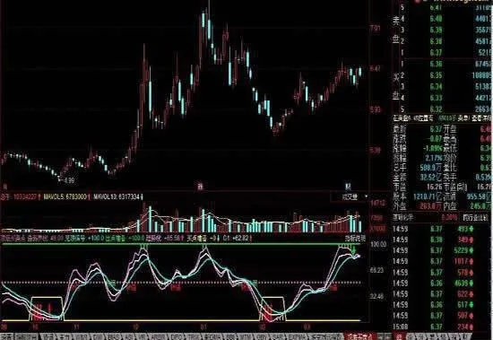 頂部也可通過買賣點實現 the-top-can-also-be-achieved-through-buy-and-sell-points