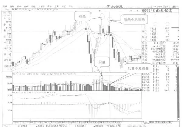 成交量的量能調整（四） volume-adjustment-4