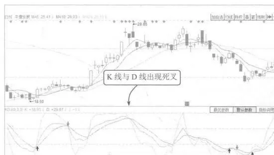 KDJ指標止損法案例詳解 kdj-indicator-stoploss-method-case-detail
