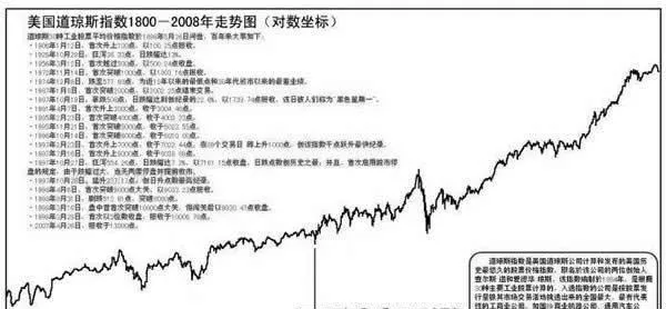 研究道氏理論需要從道·瓊斯指數開始 to-study-the-dow-theory-we-need-to-start-with-the-dow--jones-index