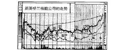 宽-松式走势的结果往往是下跌_炒股赚钱方法_ the-result-of-the-wideloose-trend-is-often-a-declinehow-to-make-money-by-trading-stocks