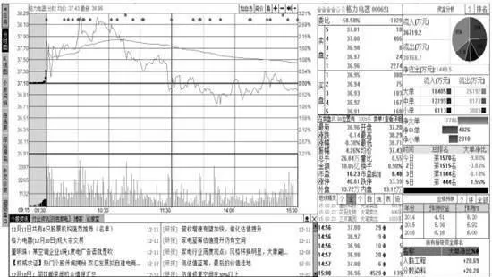 买进以后股票涨了如何提高止盈点？有哪些方法？ after-buying-how-to-increase-the-take-profit-point-when-the-stock-rises-what-are-the-methods