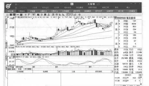大智慧行情软件的特殊用法 special-usage-of-big-wisdom-market-software