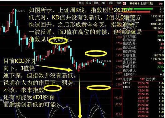 KDJ指標應用要則及經驗 kdj-indicator-application-requirements-and-experience