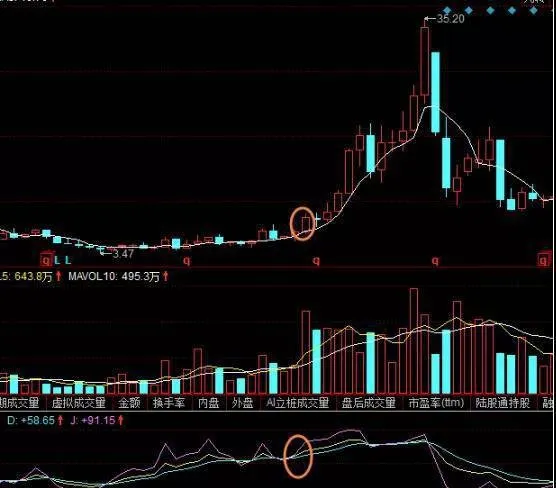 股票明月公式怎么用？明月公式买入操作实战分析 how-to-use-the-stock-bright-moon-formula-bright-moon-formula-buy-operation-practical-analysis