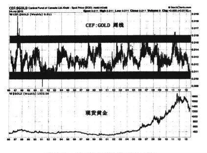 “長壽”的CEF基金介紹 introduction-to-the-cef-fund-of-longevity