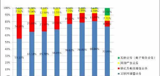 公司盈利增減對股價的影響及其投資策略 the-impact-of-the-companys-profit-increase-on-the-stock-price-and-its-investment-strategy