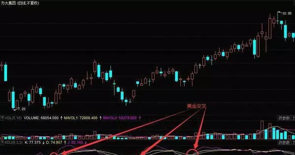 KDJ指标金叉和死叉 kdj-indicator-golden-cross-and-dead-cross