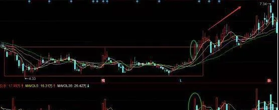详解最实用超短线操作方法，短线操作两个起爆点 explain-in-detail-the-most-practical-ultrashort-line-operation-method-shortterm-operation-of-two-detonation-points