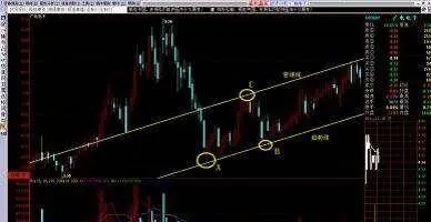 纏論解盤：回調仍然是低吸的機會！ entanglement-unraveling-pullbacks-are-still-opportunities-for-low-sucking