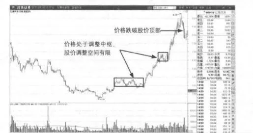爲什麼說走勢中樞容易影響買賣心態？ why-is-it-easy-to-say-that-the-trend-center-is-easy-to-affect-the-buying-and-selling-mentality
