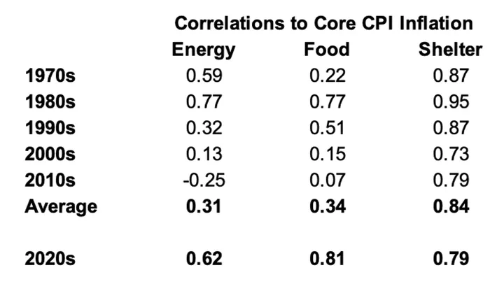 爲什麼投資者或美聯儲不能忽視原油上漲 why-investors-or-the-fed-cant-ignore-the-rise-in-crude-oil