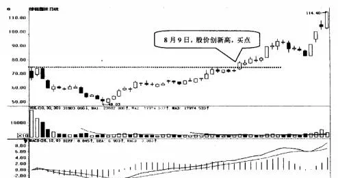 如何选择股价创新高的次新股 how-to-choose-the-next-new-stock-with-a-record-share-price