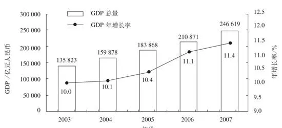 基本面分析法的第一步：把握宏观经济 the-first-step-in-fundamental-analysis-grasp-the-macroeconomy