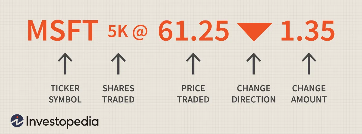 如何阅读股票行情 how-to-read-stock-quotes