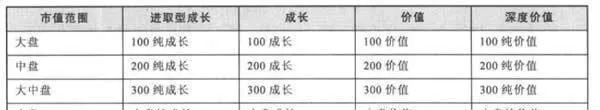 風格輪動策略實證案例：中信標普風格 empirical-case-of-style-rotation-strategy-citic-sp-style