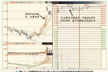在股價不同的位置出現反覆打開漲停板的情況有什麼意義？ what-is-the-point-of-repeatedly-opening-the-limit-board-in-different-positions-of-the-stock-price