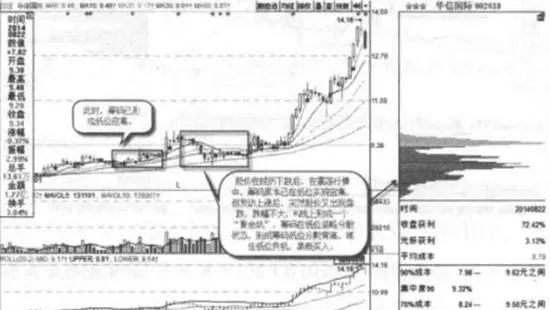 籌碼低位分散背離實戰案例及實戰要領 the-chips-are-scattered-at-a-low-level-diverging-from-actual-combat-cases-and-actual-combat-essentials