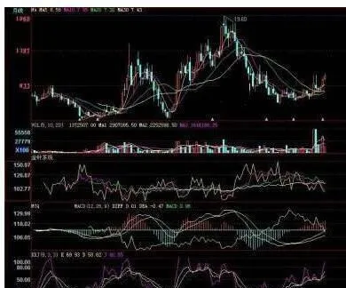 道氏的兩個牛市理論 dows-two-bull-theory