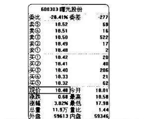 量價炒股賺錢實戰技法：成交量與股價的關係 practical-techniques-for-making-money-by-speculating-in-stocks-the-relationship-between-trading-volume-and-stock-prices