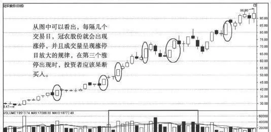 歷年典型漲停個股大盤點：冠農股份個股案例分析 typical-daily-limit-stocks-over-the-years-case-analysis-of-individual-stocks-of-guannong-shares