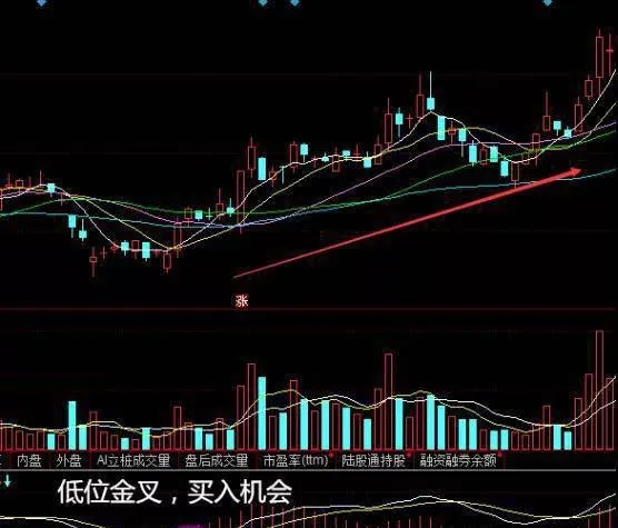 股票macd金叉是什麼意思？金叉圖解分析 what-does-stock-macd-golden-cross-mean-golden-fork-illustrated-analysis