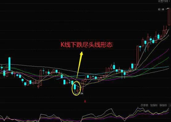 股票知识学习｜K线下跌尽头线买入形态是什么？K线下跌尽头线形态的案例 stock-knowledge-learning-what-is-the-buying-pattern-at-the-end-of-the-kline-fall-an-example-of-a-candlestick-falling-end-line-pattern