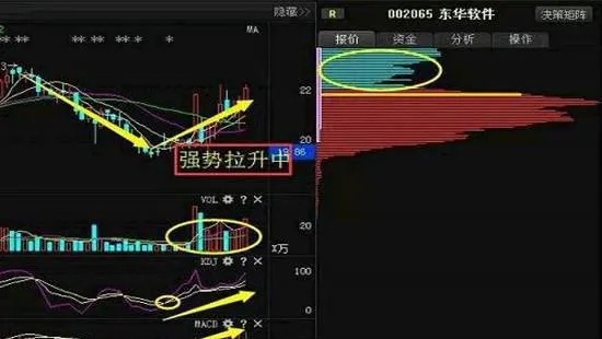 选股不妨专一点 专一有以下几种好处 stock-selection-may-be-dedicated-singleminded-has-the-following-benefits